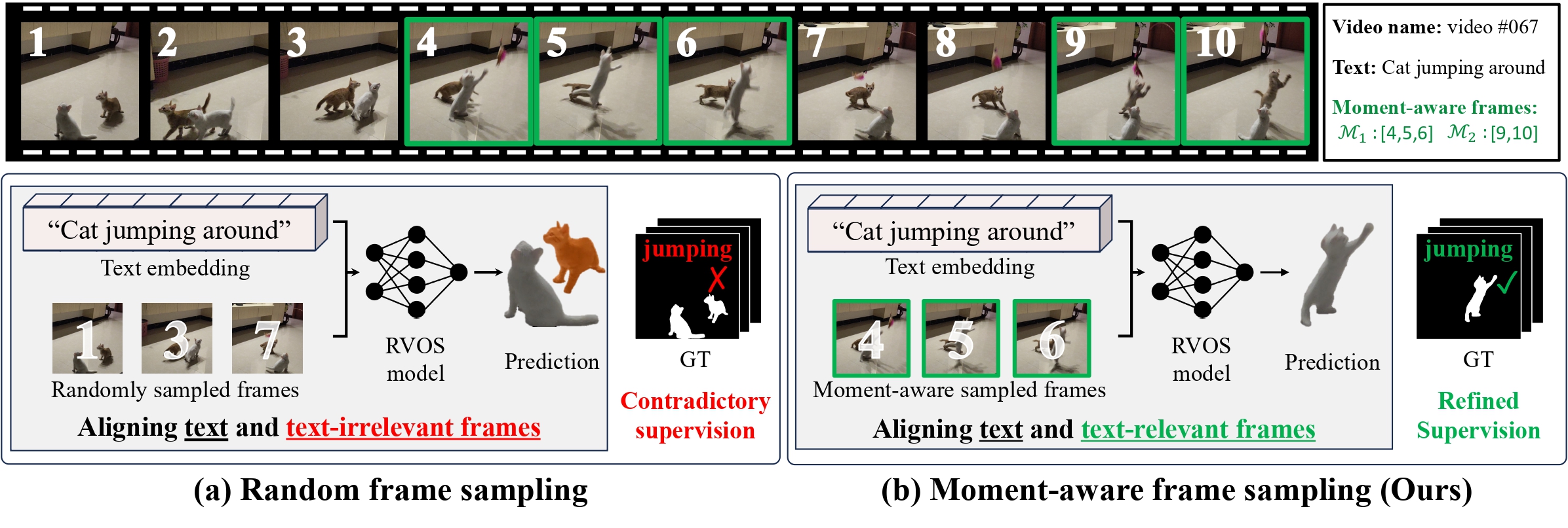 Interpolate start reference image.