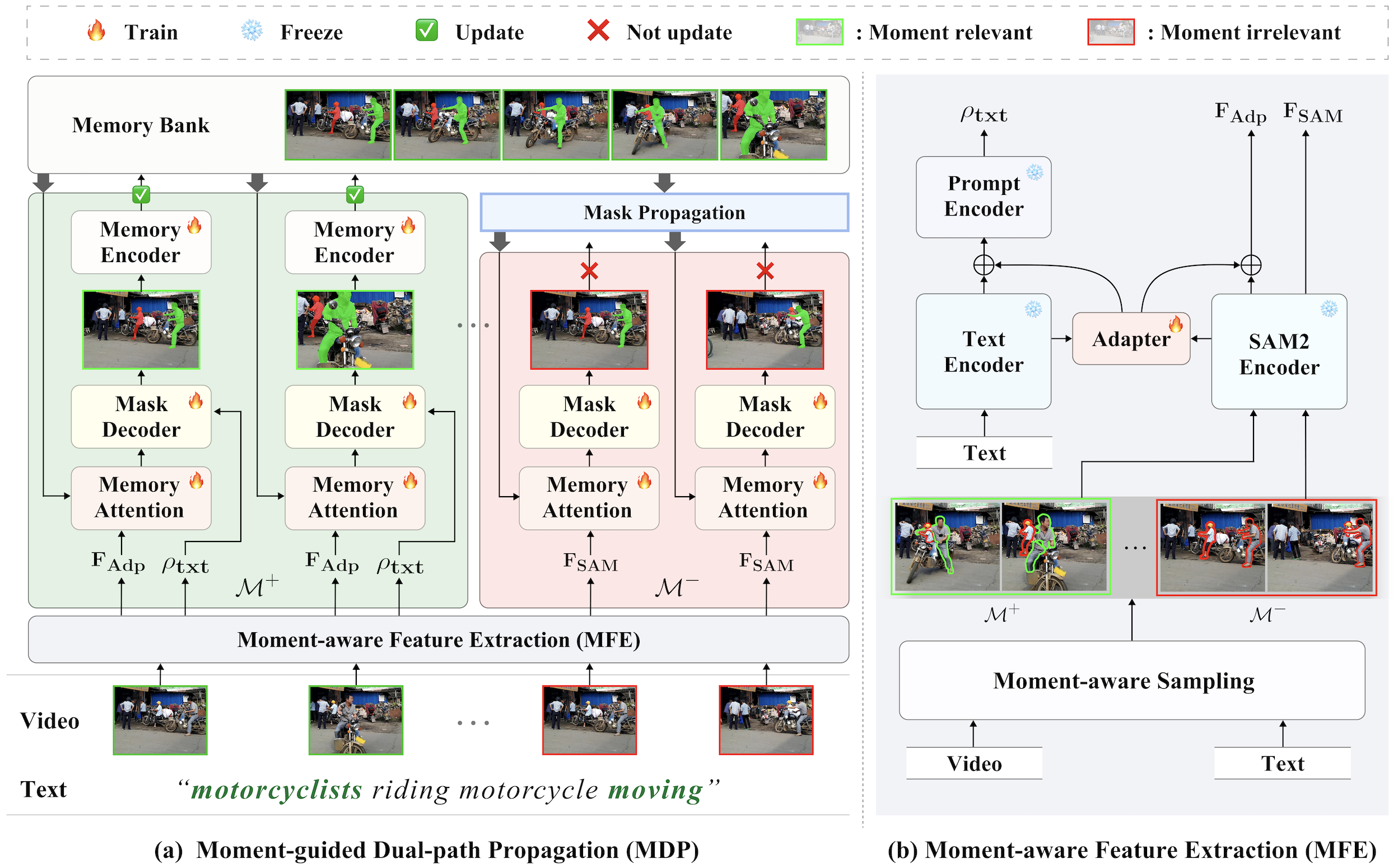 Method image